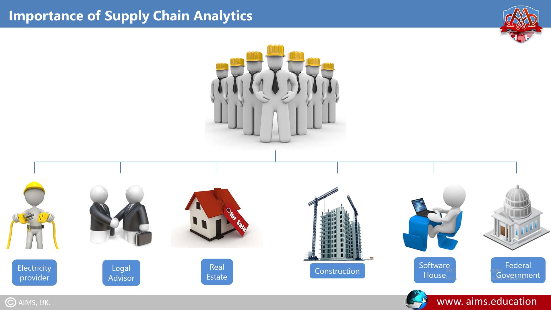 supply chain planning models