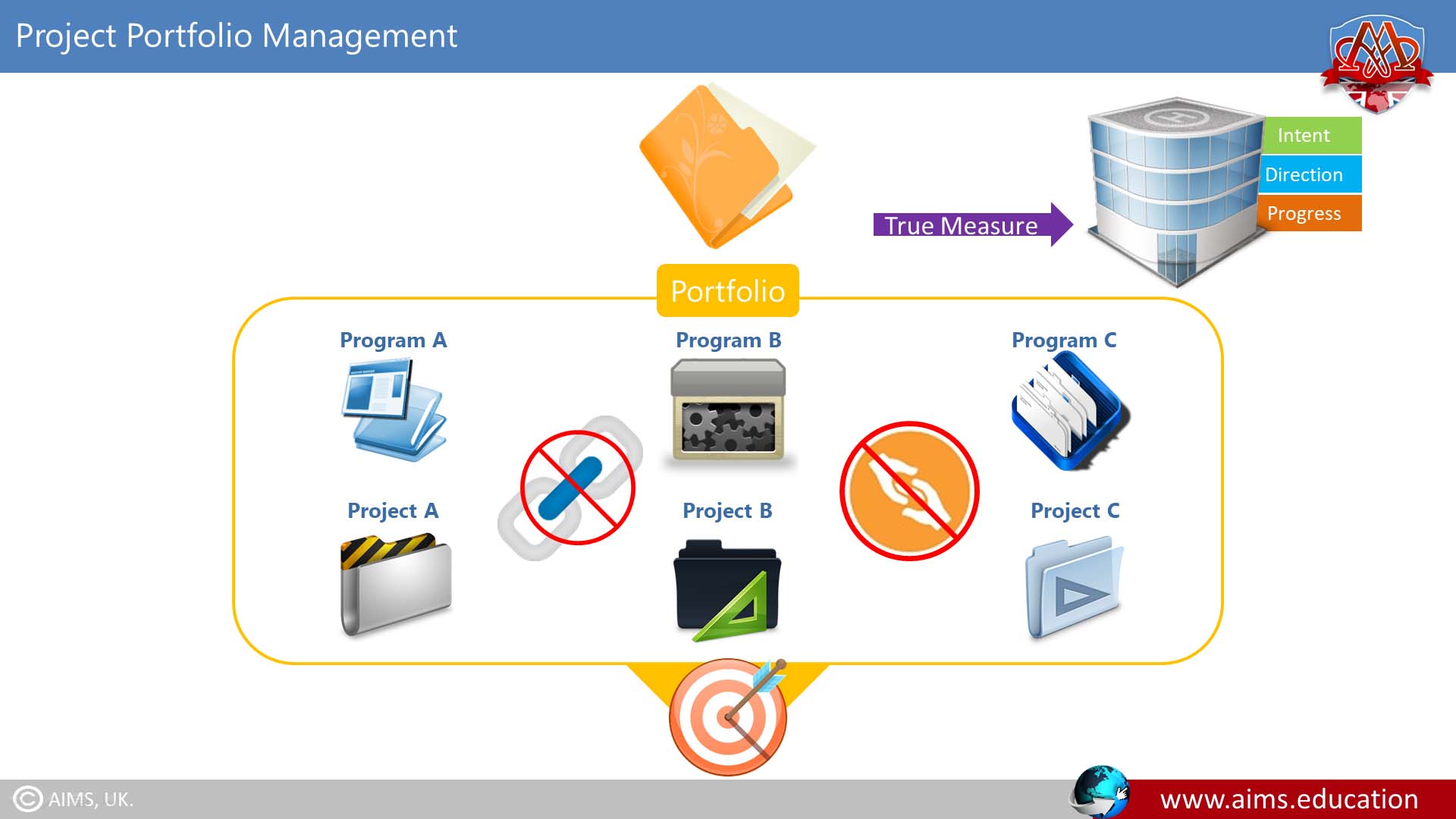 project portfolio management process
