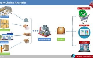 supply chain analytics