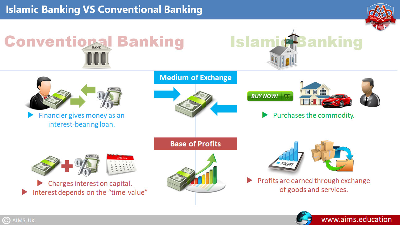 Islamic banking vs conventional banking
