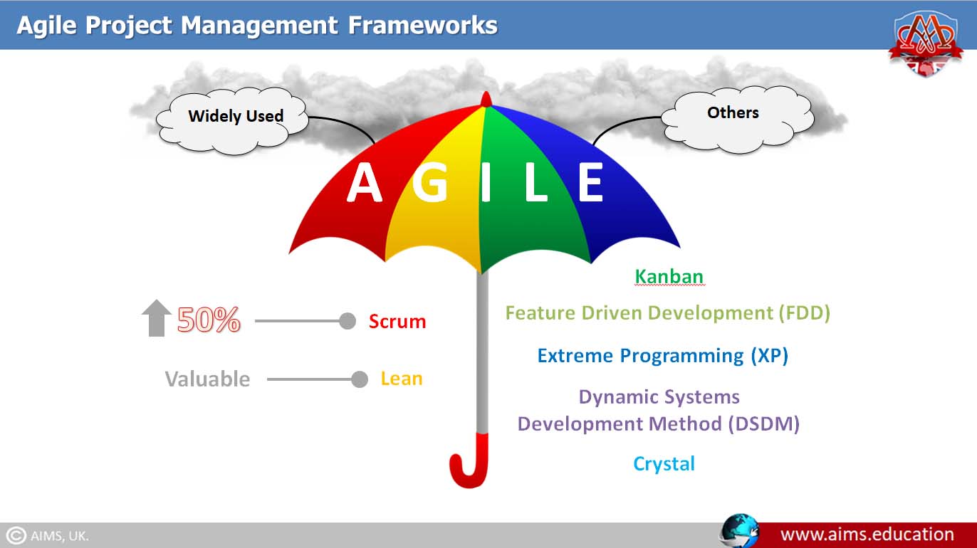 agile project management framework