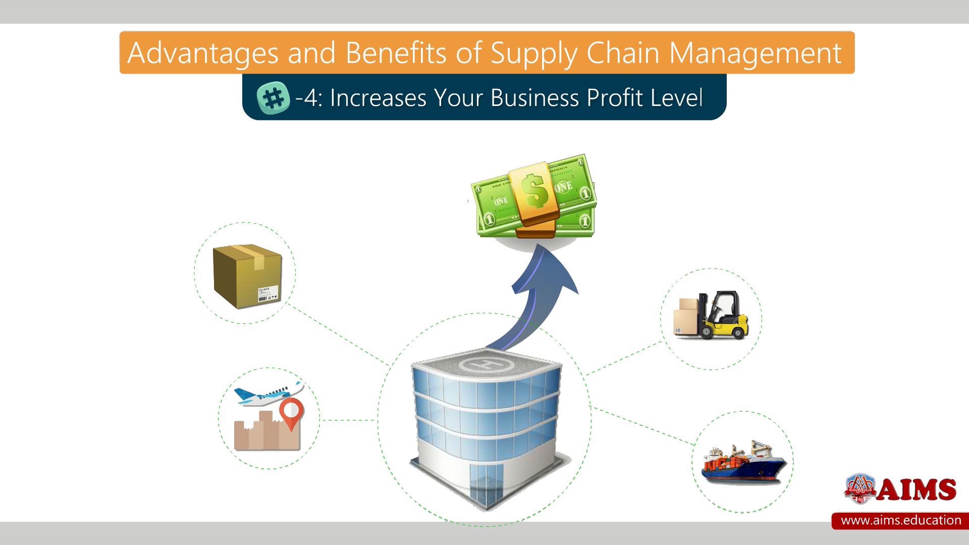 benefits of supply chain