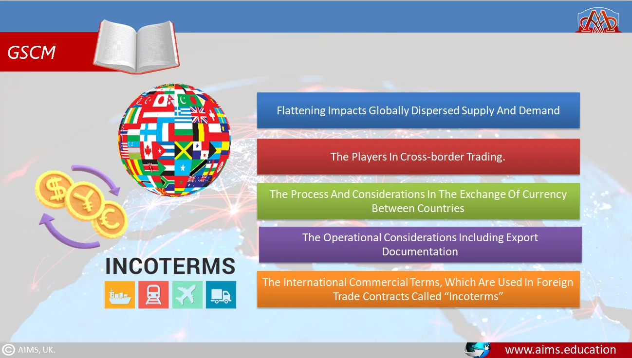 Global Supply Chain Management global supply chain management