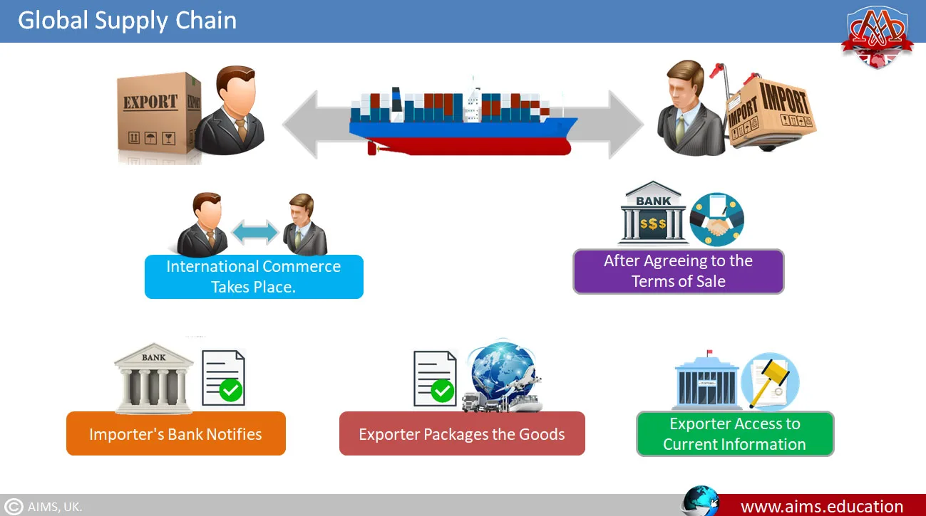Global Supply Chain global supply chain
