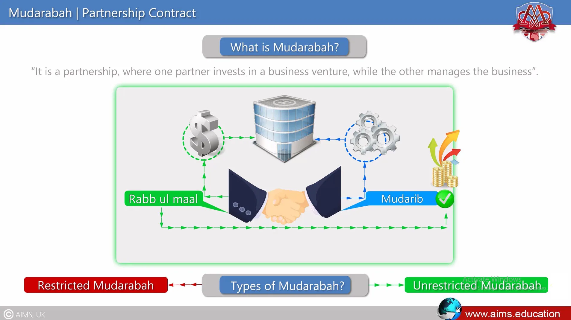 Mudarabah Meaning mudarabah meaning
