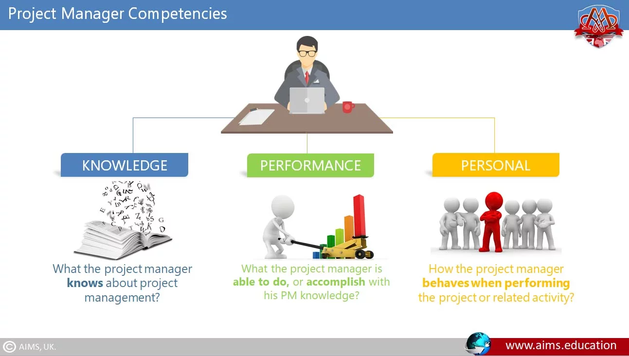 project manager responsibilities