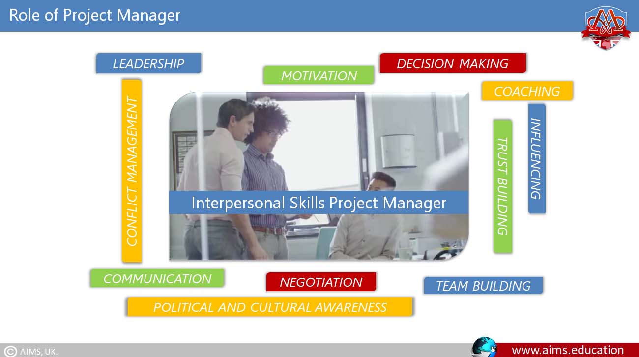 role of project manager