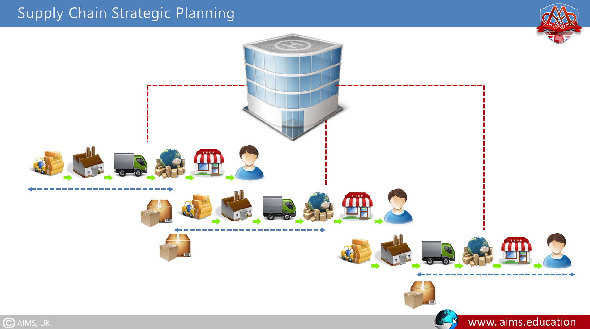 supply chain strategic planning