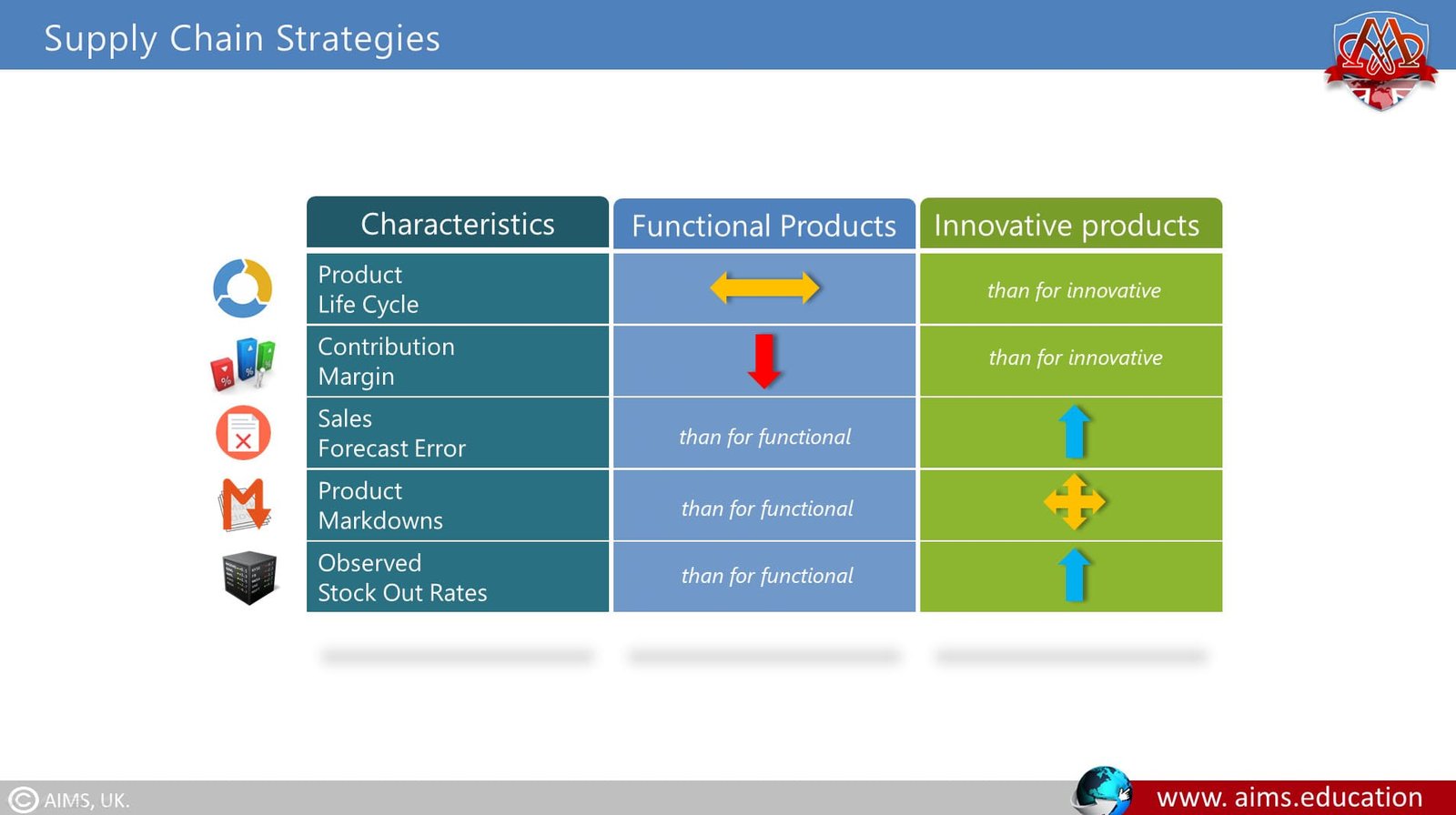 What Are The 3 Types Of Supply Chain Strategies