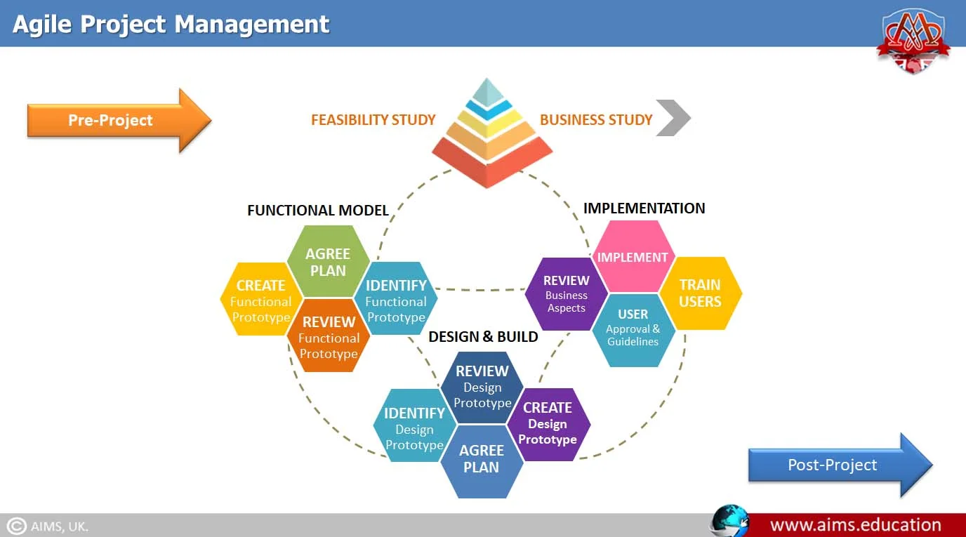 agile project management