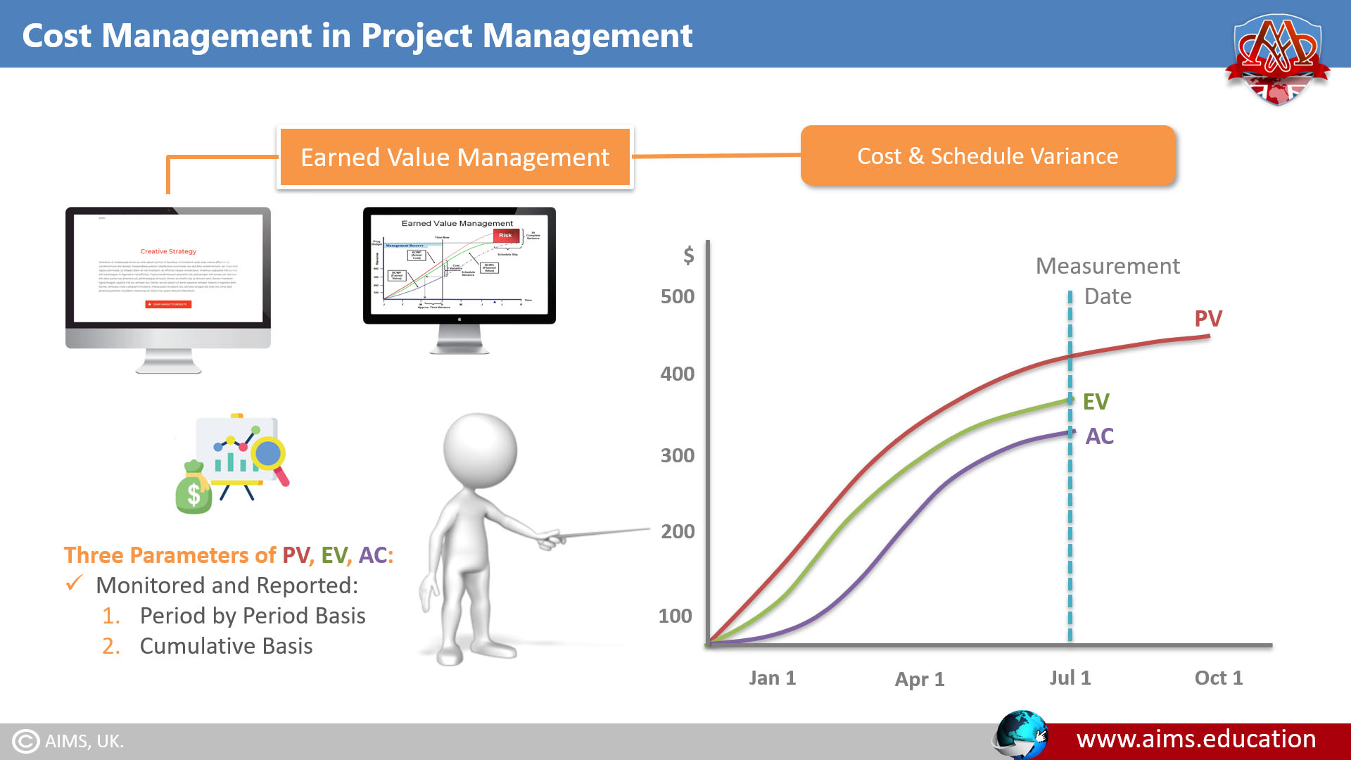cost management in project management