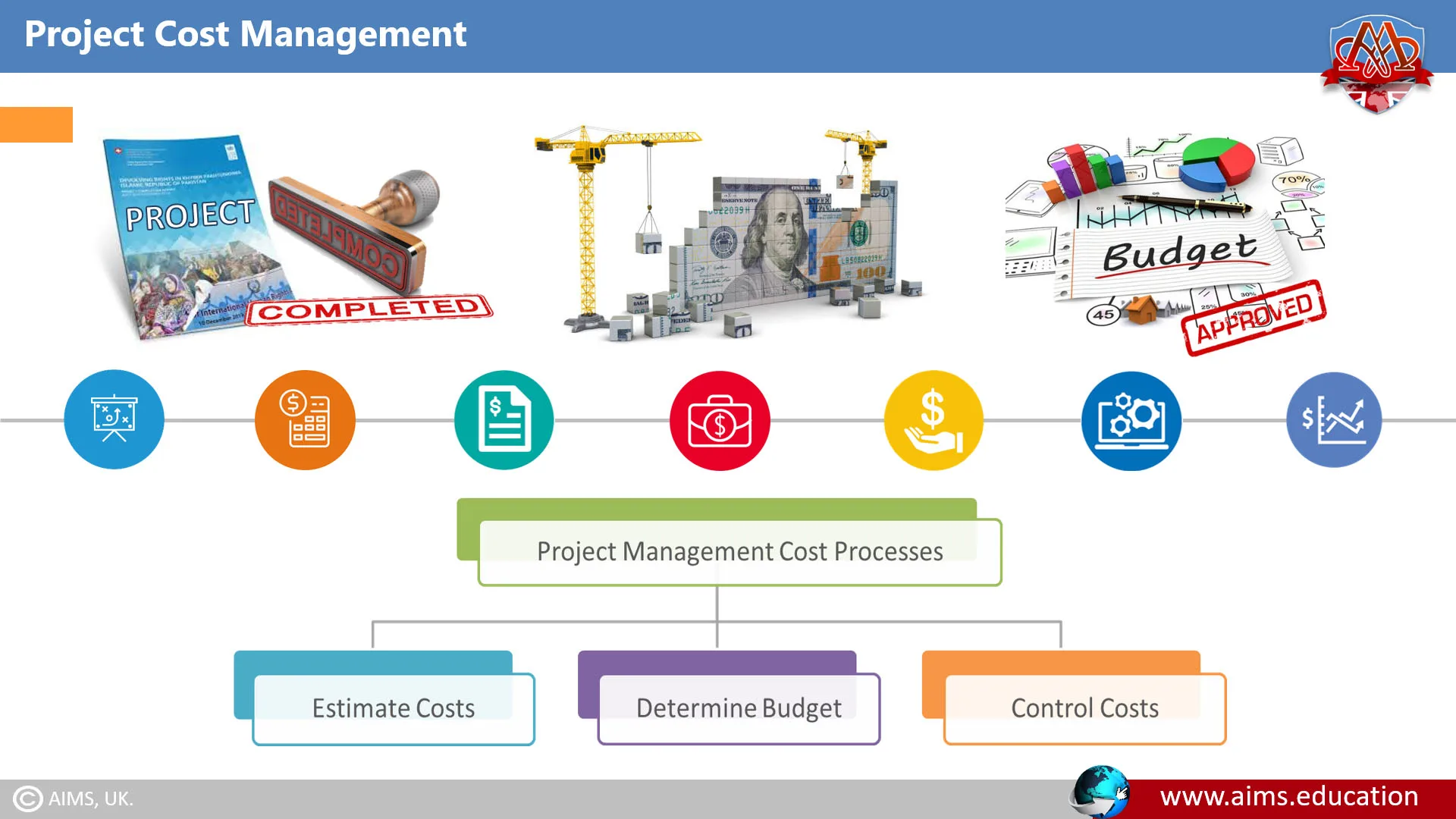 Project Cost Management project cost