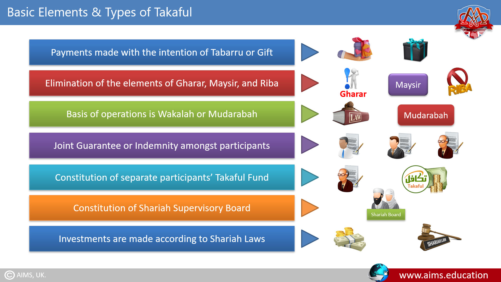 types of takaful