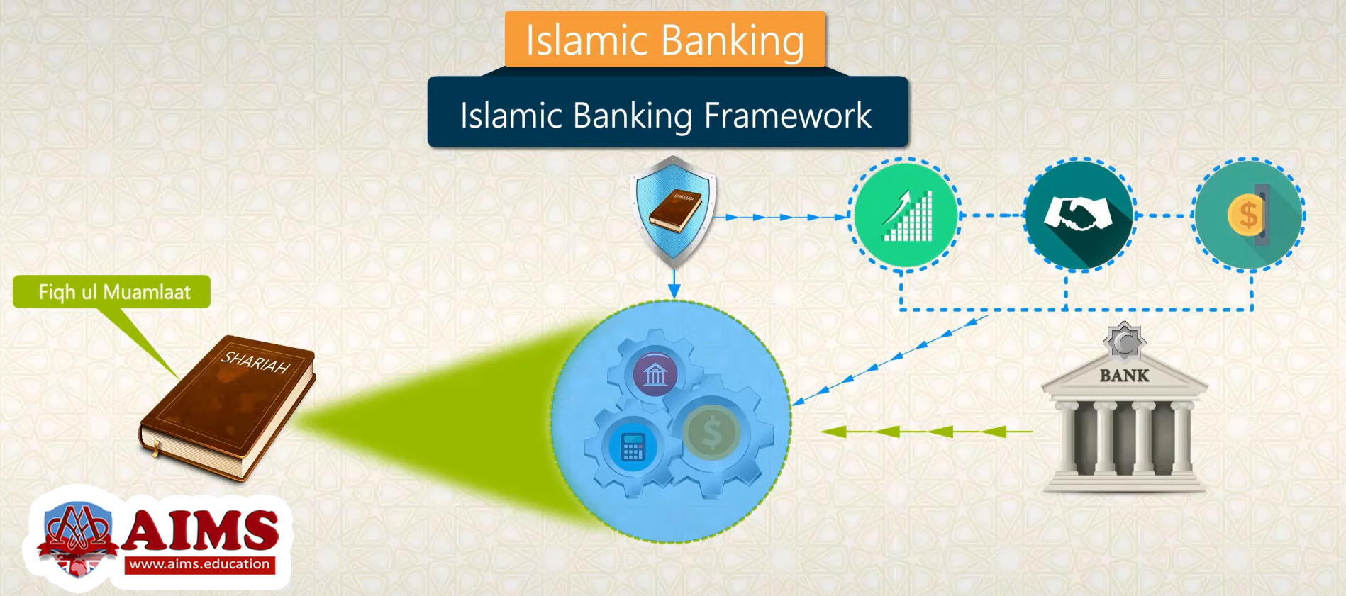 Islamic banking system
