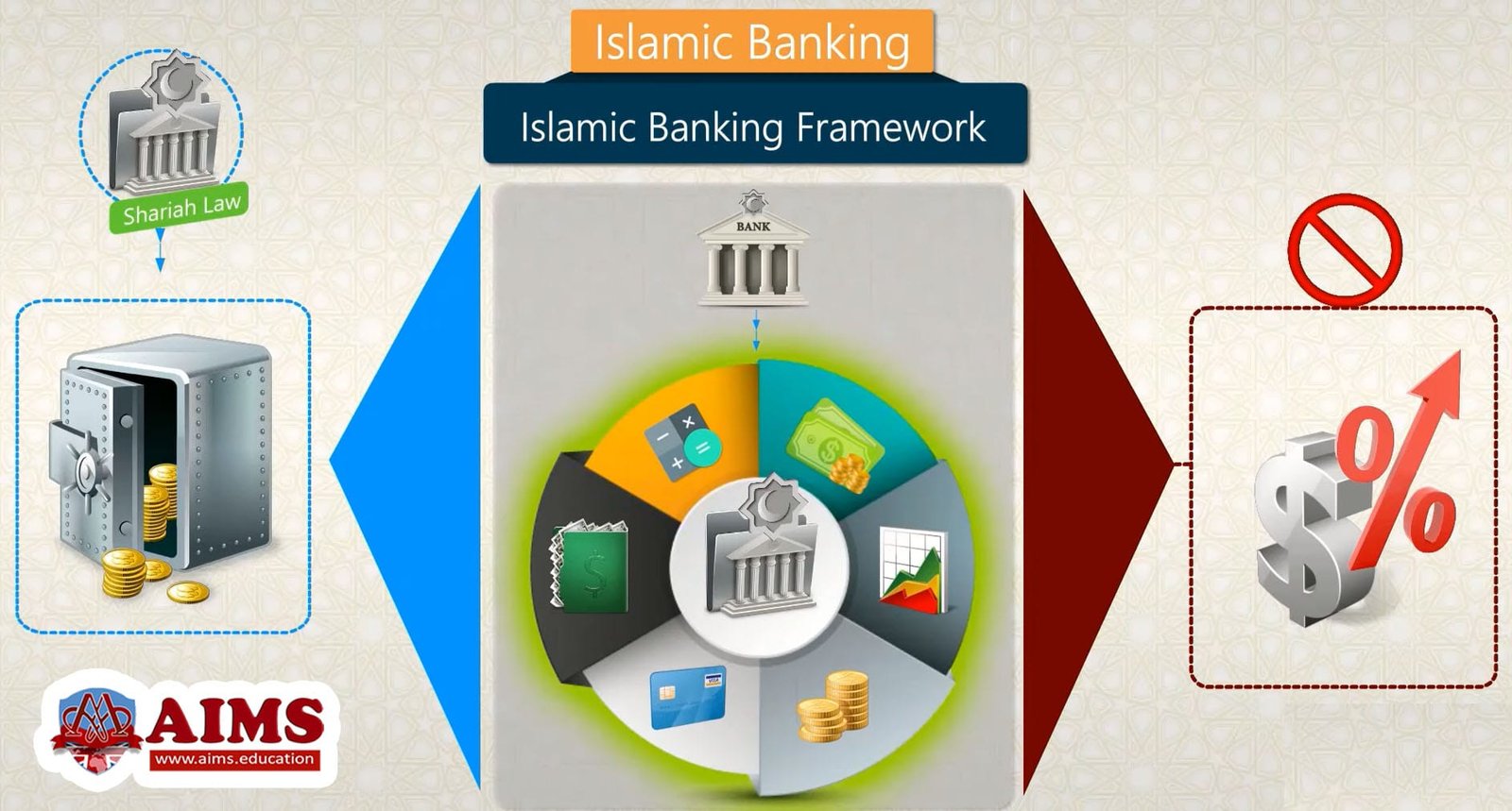 Islamic banking