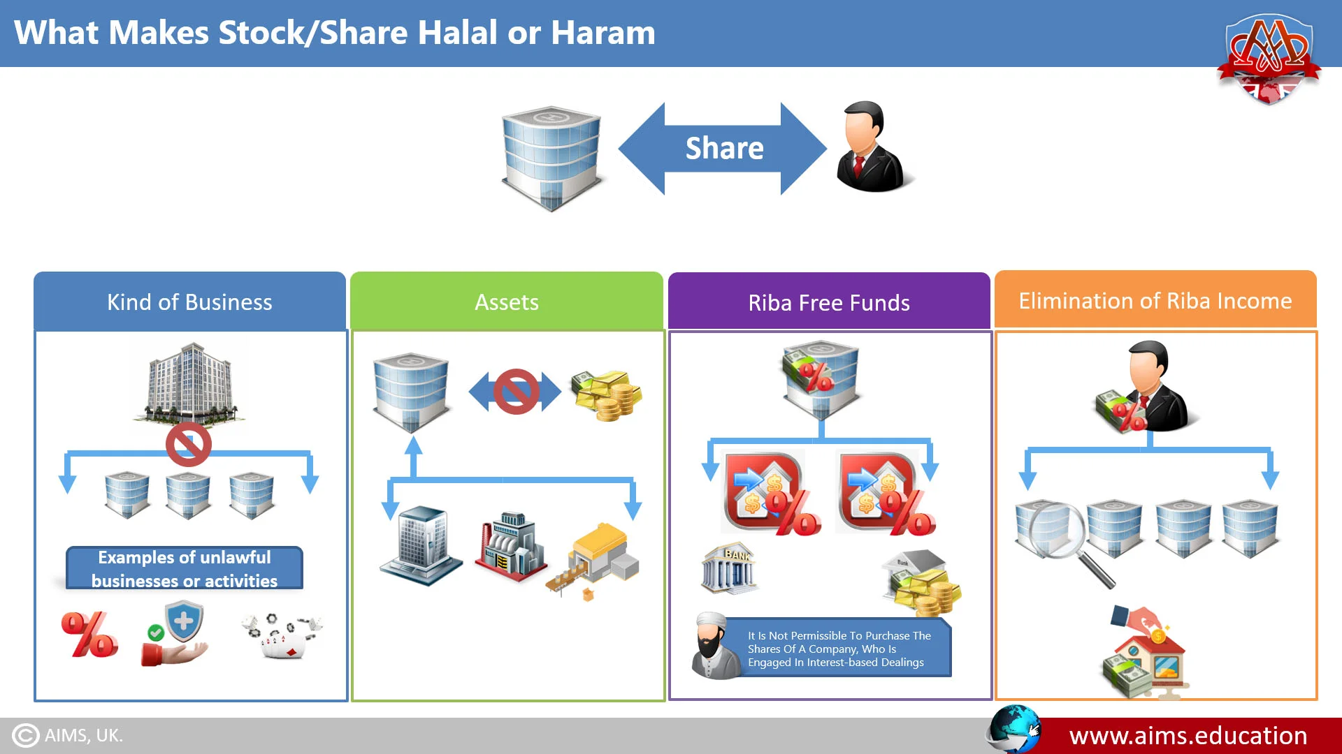 is investing in stocks haram