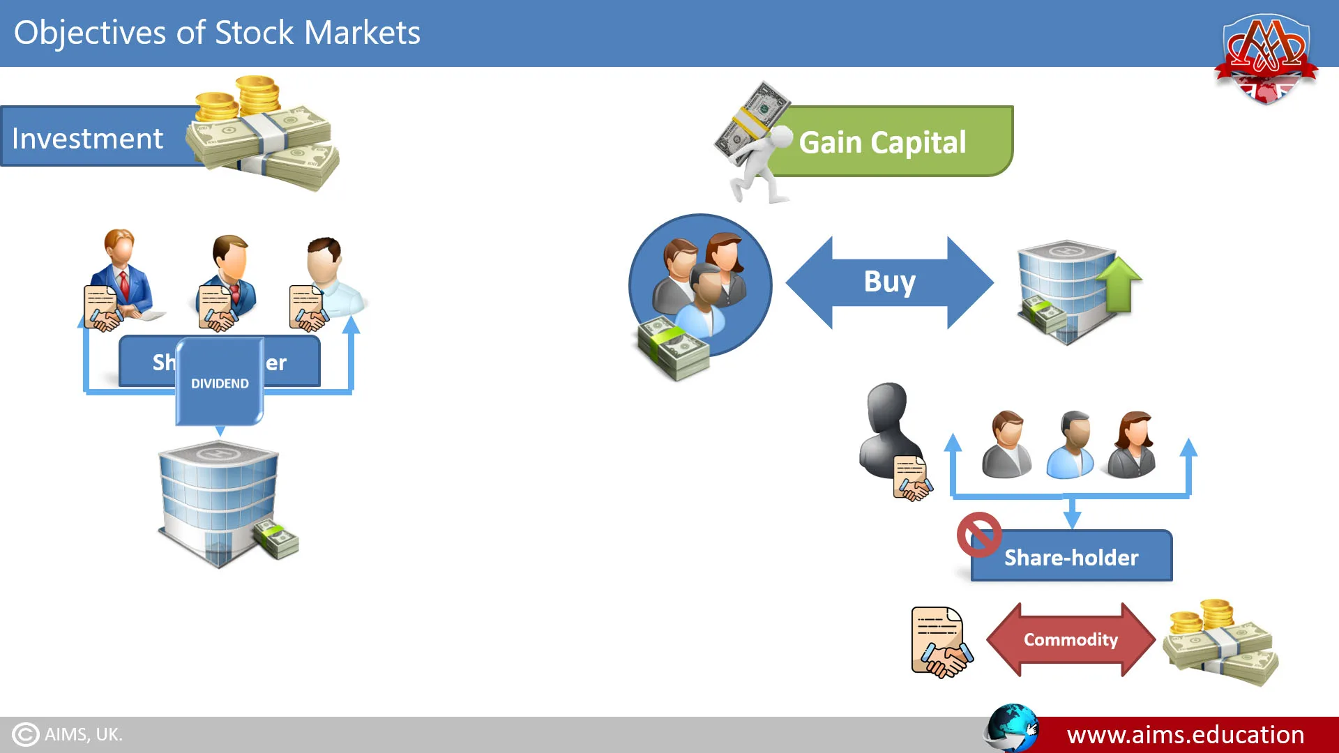 Is Stock Trading Haram? is stock trading haram