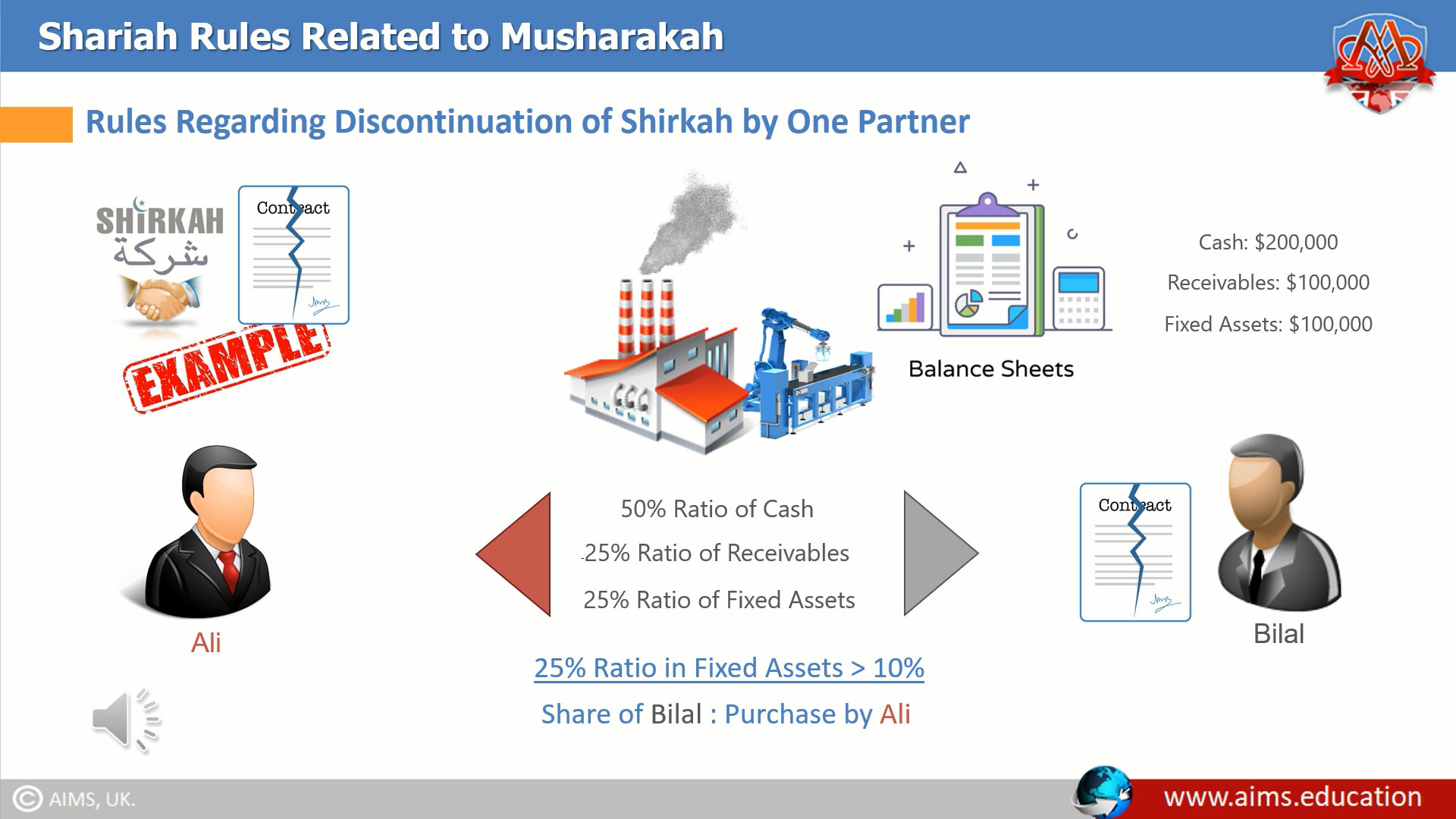 musharakah in Islamic banking