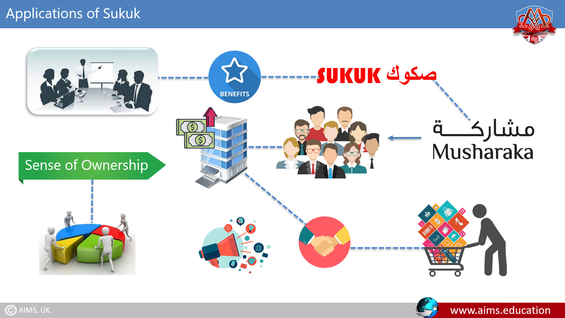 sukuk meaning