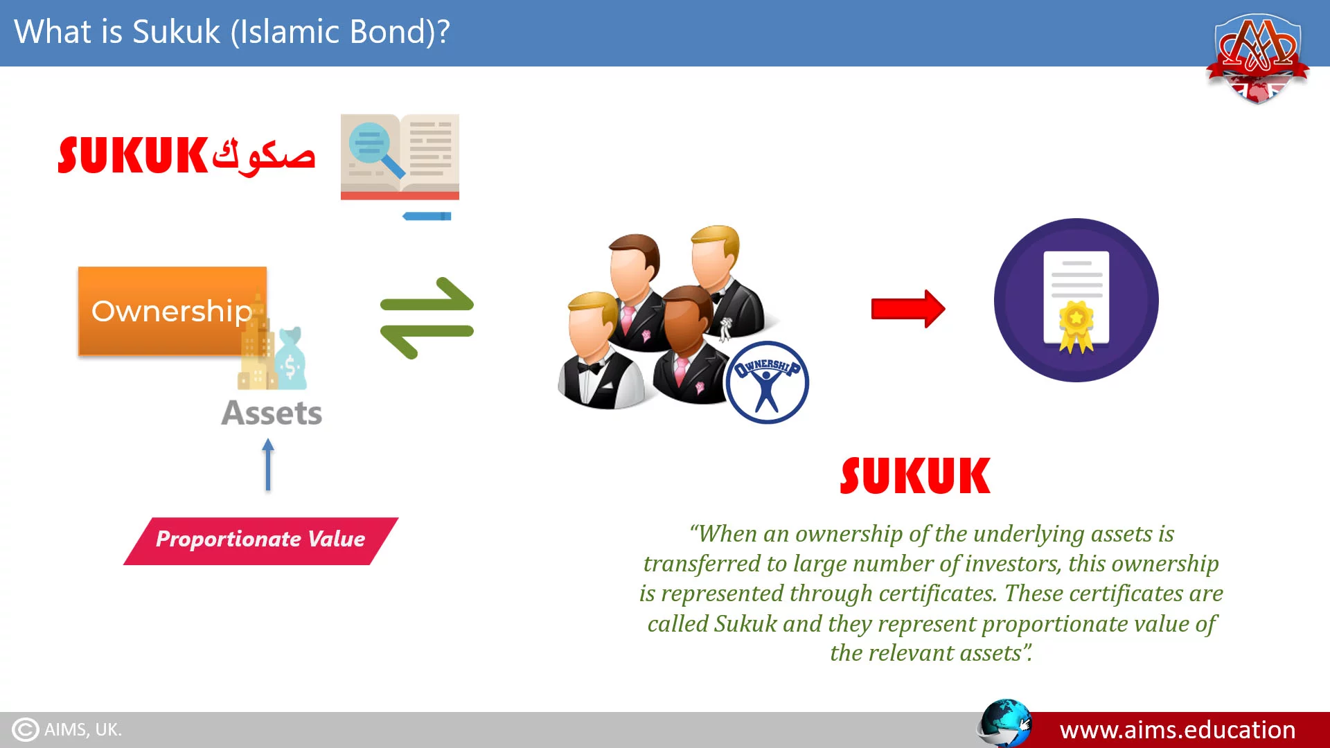 sukuk