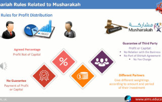 what is musharakah