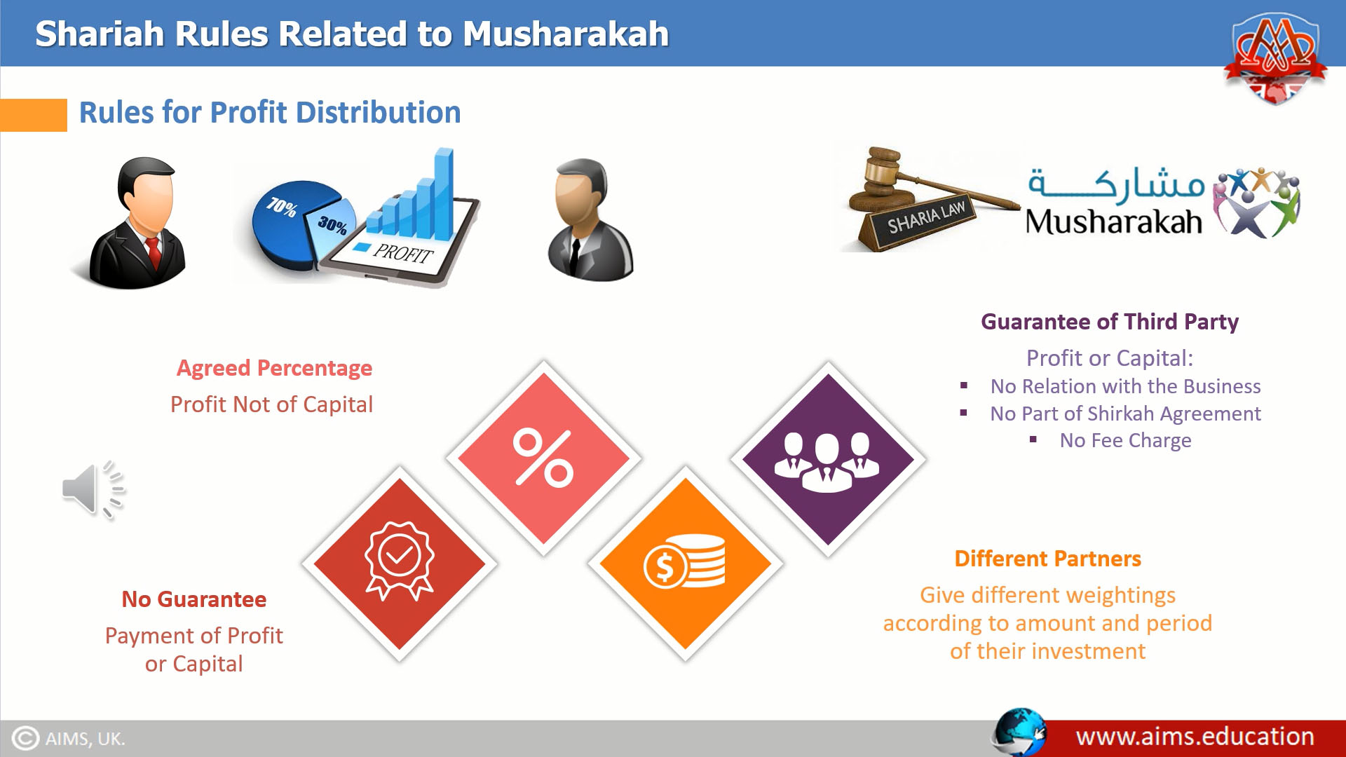 what is musharakah