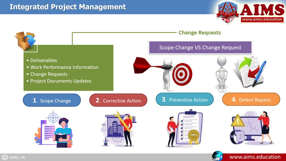 integrated project management