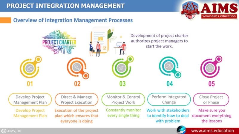 Project Integration Management: 7 Processes With Examples
