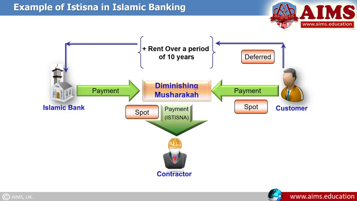 Istisna in Islamic Banking Istisna in Islamic banking