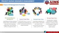 Project Human Resource Management: Steps, Processes, Tools