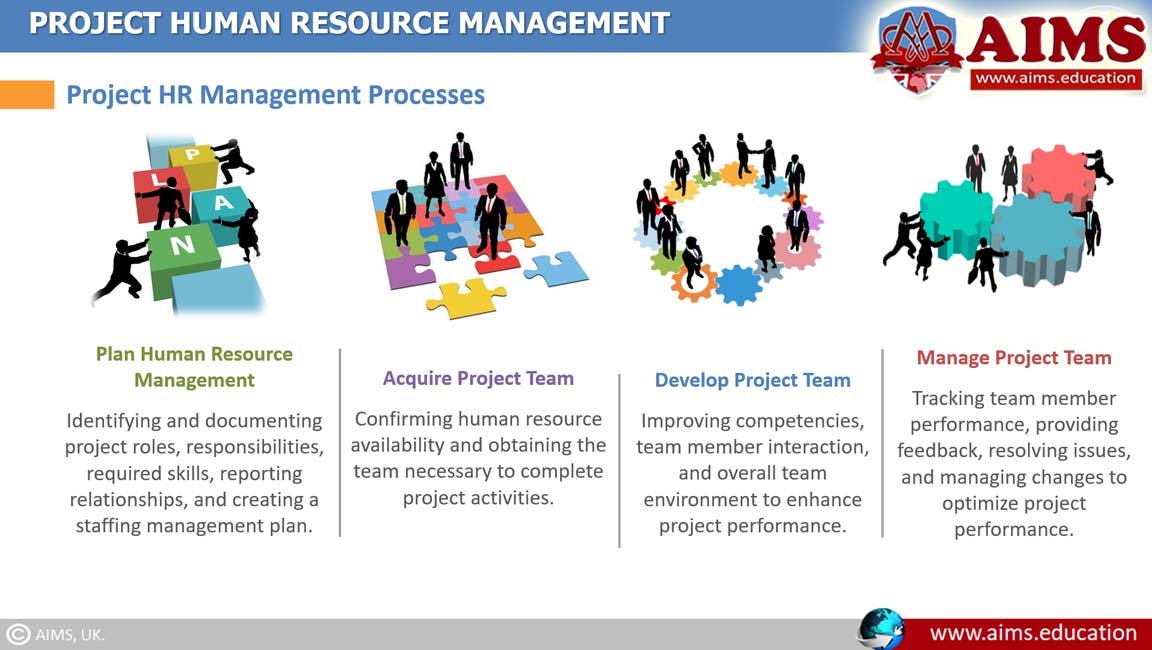 project hr management processes