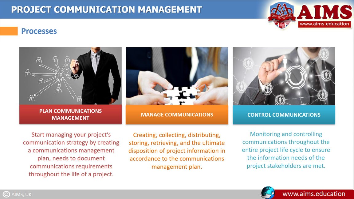 communication in project management