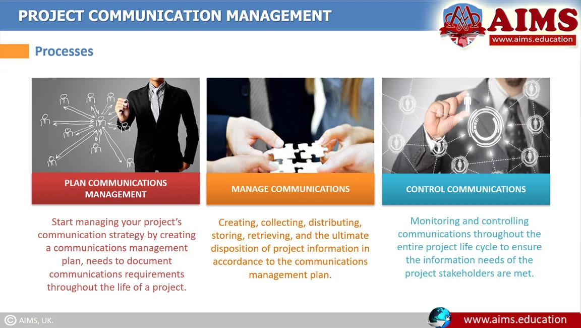 Communication in Project Management communication in project management