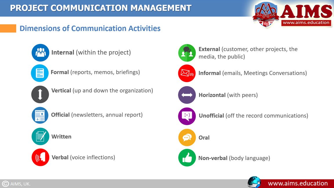 project management communication plan