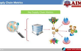 supply chain metrics