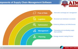 supply chain management software