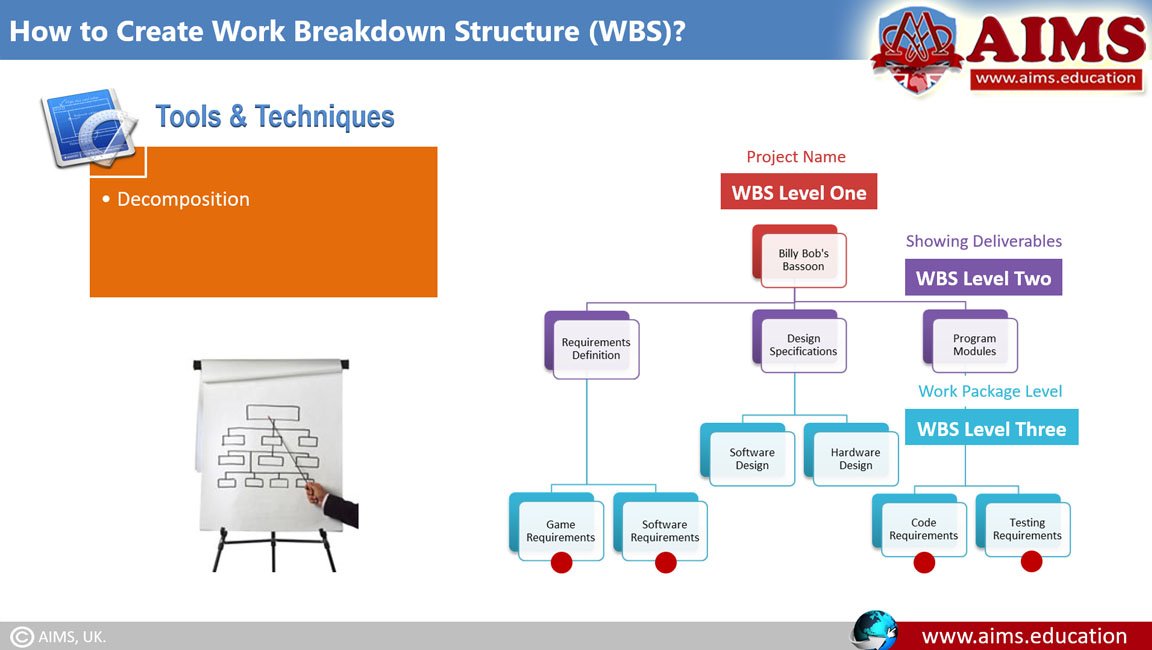 what is wbs in project management