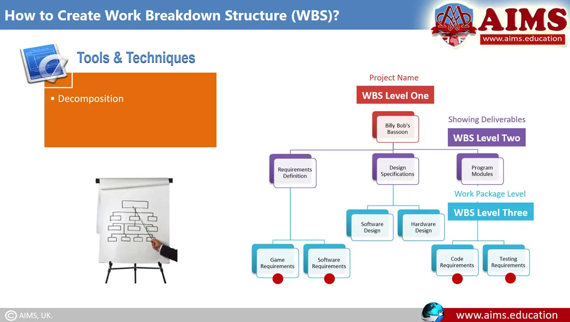 work breakdown structure