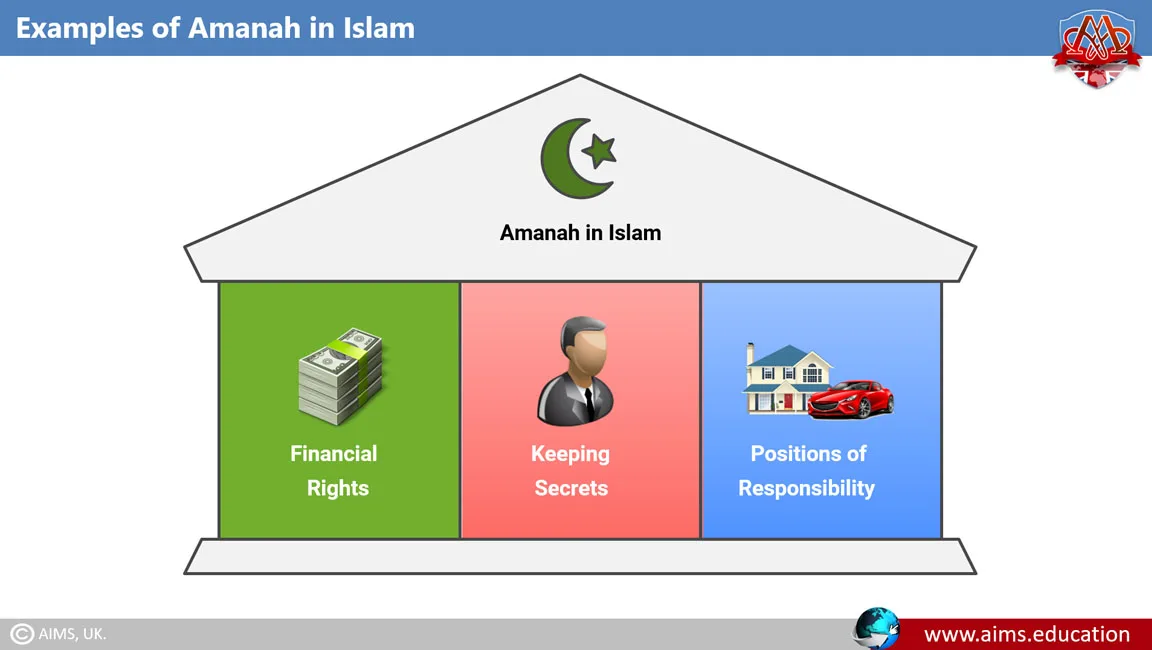Amanah in Islamic Banking and Finance amanah in Islamic banking and finance