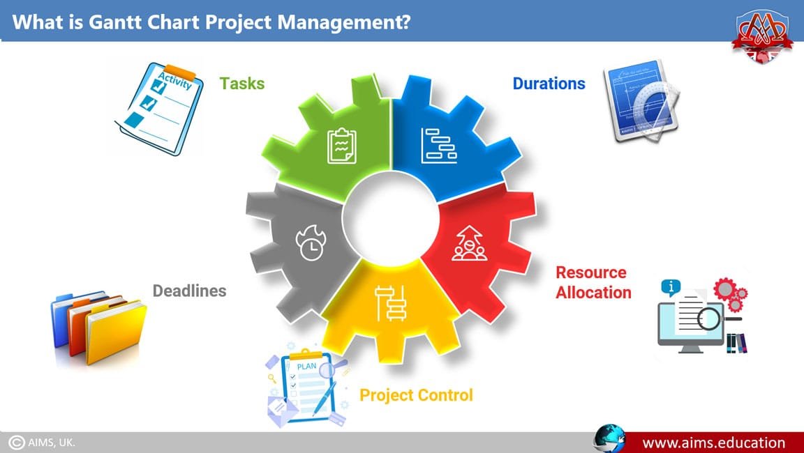 gantt chart project management