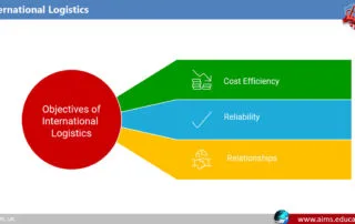 International Logistics Management | AIMS Education international logistics