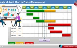 Gantt Chart in Project Management | AIMS Education project management gantt chart