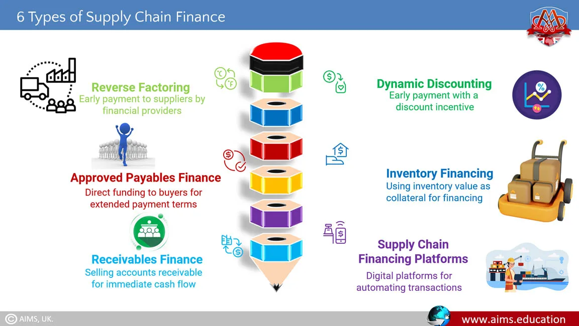 supply chain finance solutions supply chain finance solutions