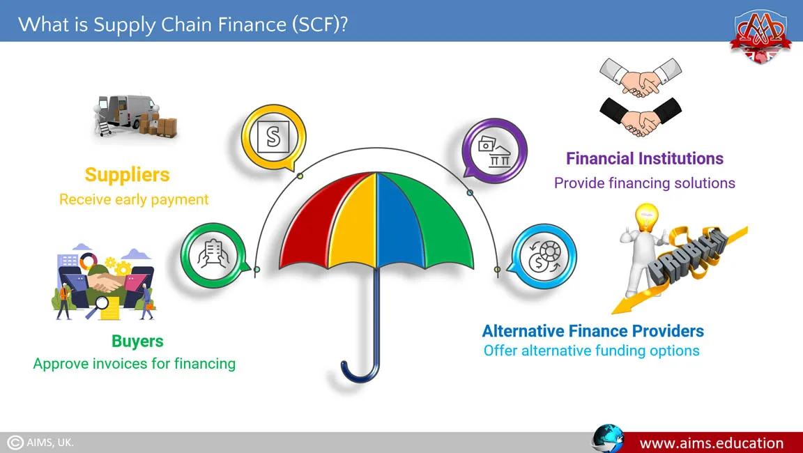 what is supply chain finance what is supply chain finance