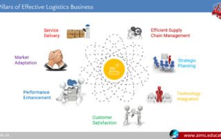 logistics business