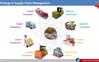 supply chain technology