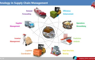 Supply Chain Technology | AIMS Education supply chain technology