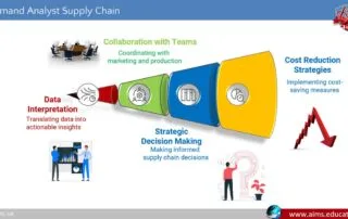 Demand Analyst Supply Chain | AIMS Education demand analyst supply chain