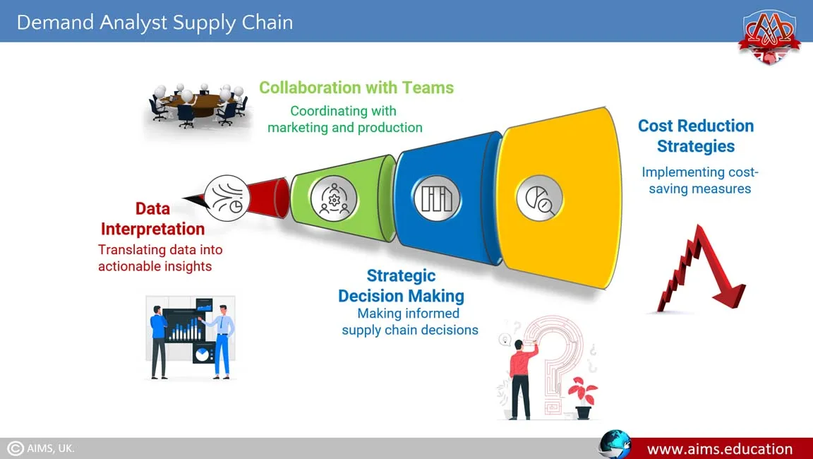 Demand Analyst Supply Chain | AIMS Education demand analyst supply chain
