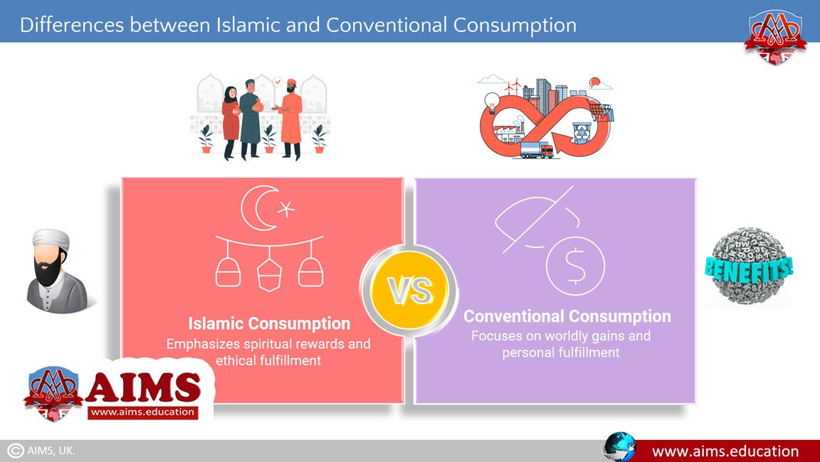 consumption in Islamic economics consumption in Islamic economics